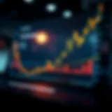 Graph illustrating key macroeconomic indicators