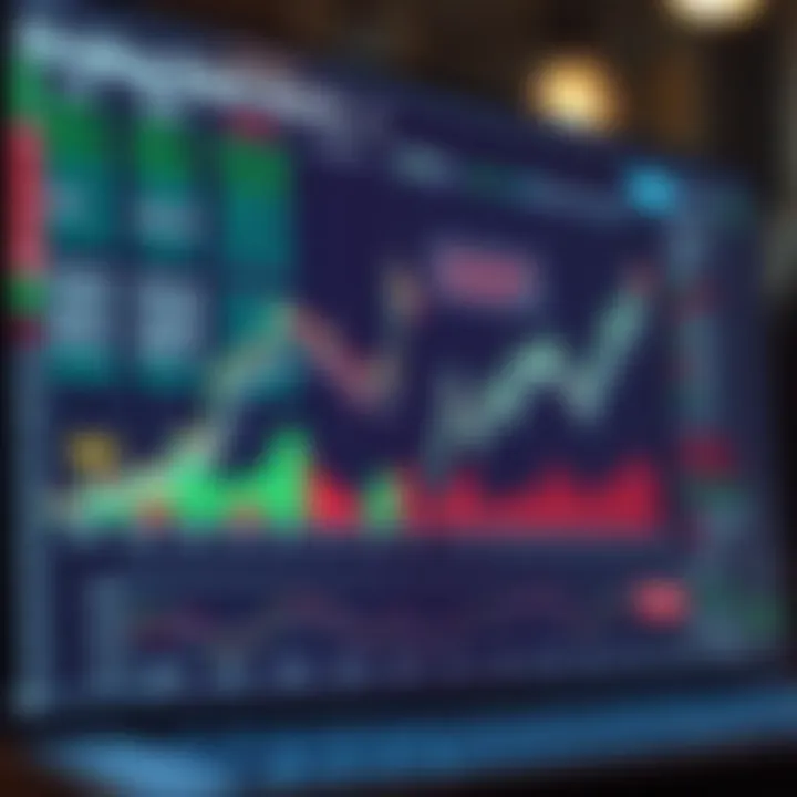 Evaluating Performance of Dividend Stocks Graph showing performance evaluation metrics