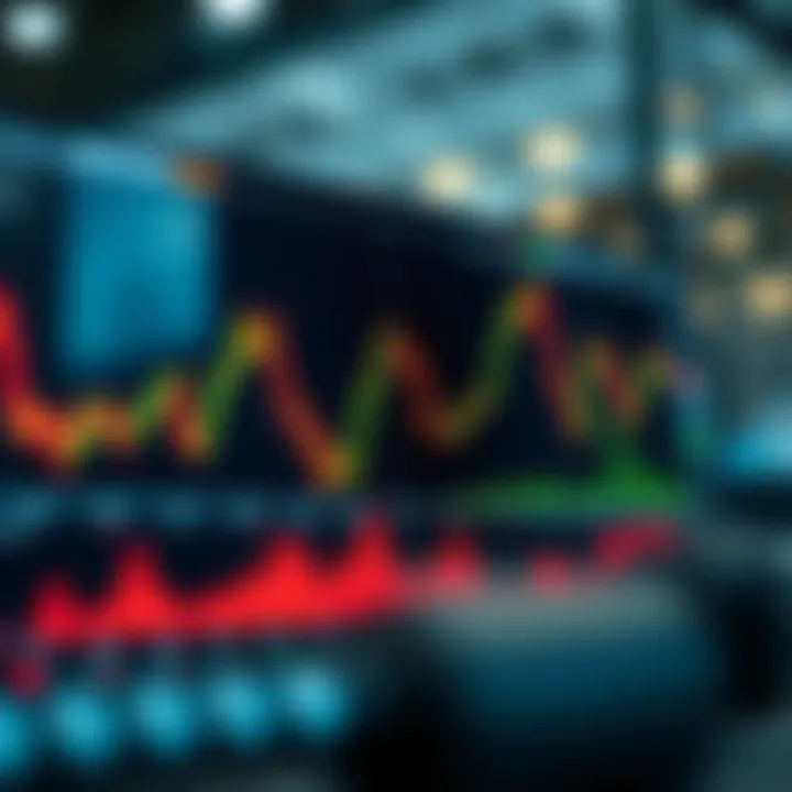 Graph analyzing stock performance over time