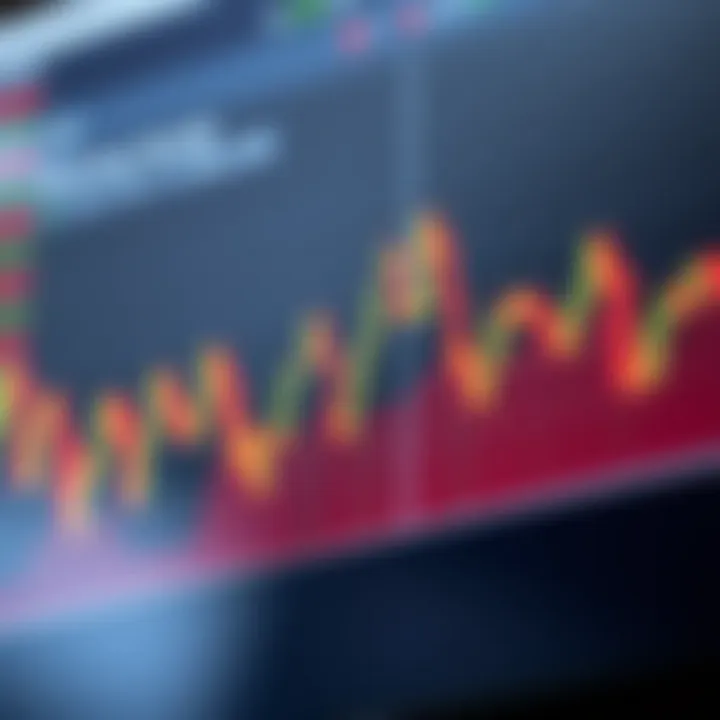 Bollinger Bands: Identifying Price Volatility Chart showing Bollinger Bands in action
