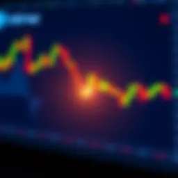 Candlestick chart illustrating trading signals
