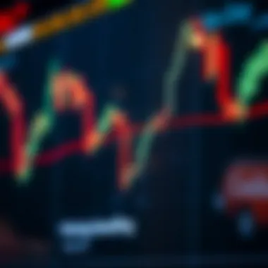 Moving Averages: A Key Indicator for Traders Graph demonstrating moving averages