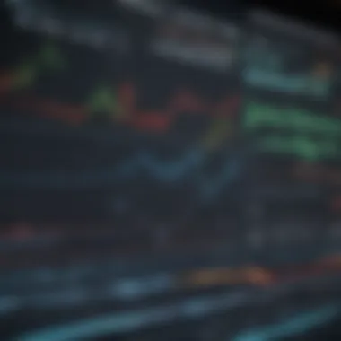 Technical Analysis Indicators Explained Chart illustrating technical analysis indicators