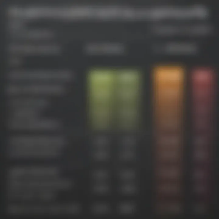 Chart showing the differences in tax rates for different filing statuses