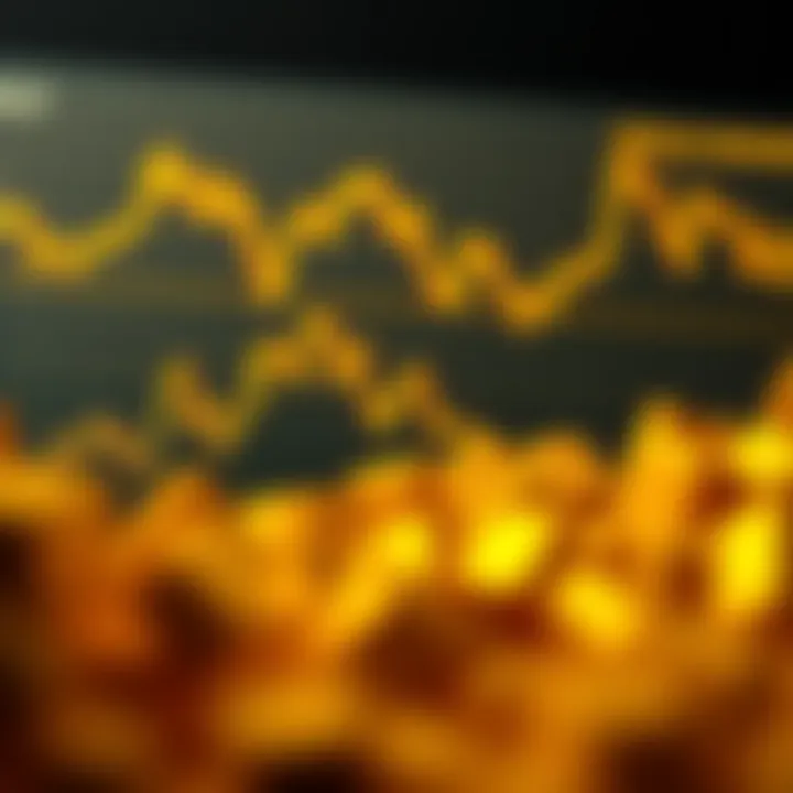 Gold Market Trends and Analysis A chart depicting gold market trends and analysis.