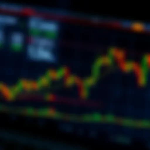 Analyzing forex charts for investment decisions