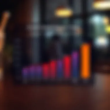 Credit Score Impact on Visa Credit Card Fees Chart showing the impact of credit scores on Visa card fees