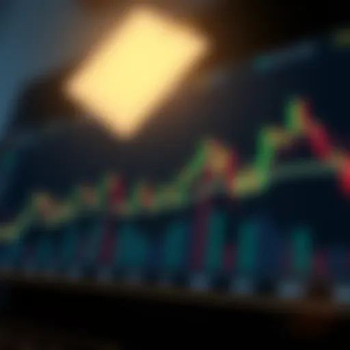 Chart illustrating the use of moving averages in day trading