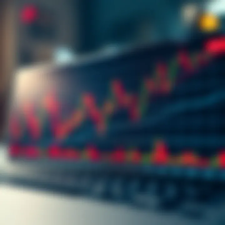 Graph showing the application of Relative Strength Index (RSI) for trading decisions