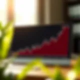 Graph illustrating drawdown trends in investment portfolios