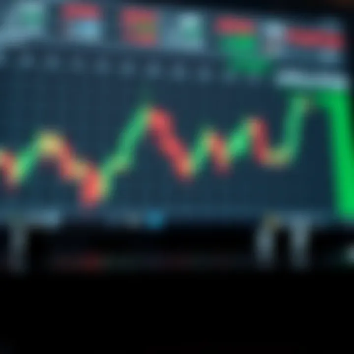 Options Trading Strategies Visual representation of trading strategies for options