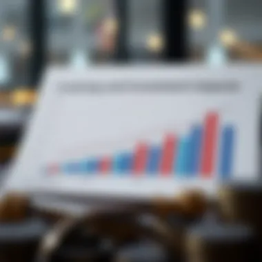 A financial chart showing the impact of leasing on investments.