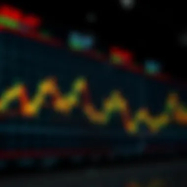 Money Flow Indicator Trends Graph showcasing MFI trends