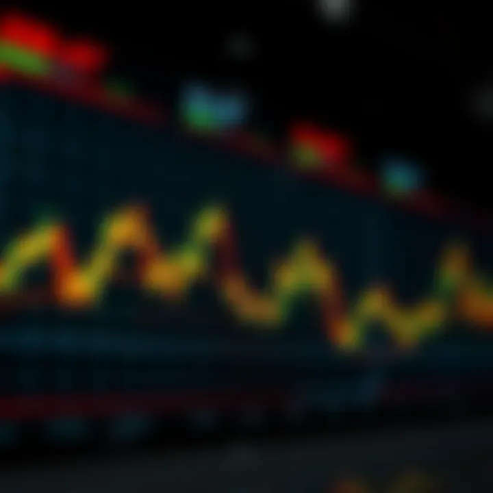 Money Flow Indicator Trends Graph showcasing MFI trends